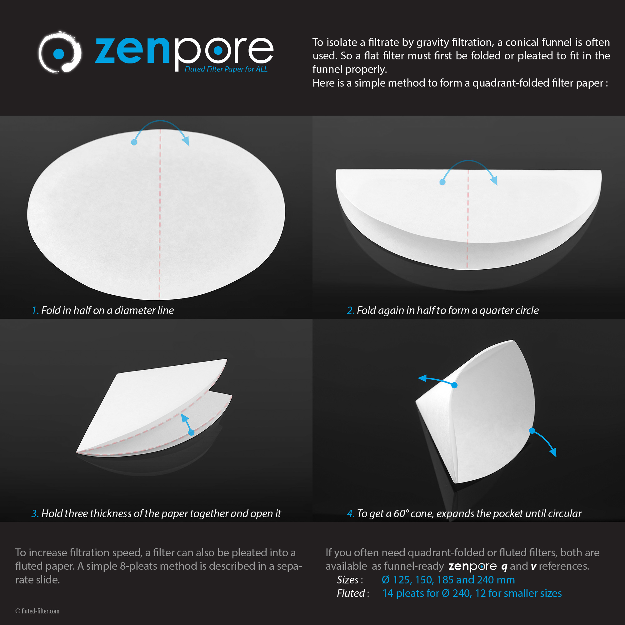 How to quandrant fold filter paper